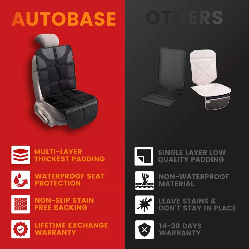 Autobase Waterproof Car Seat Protector for Child Car Seat |