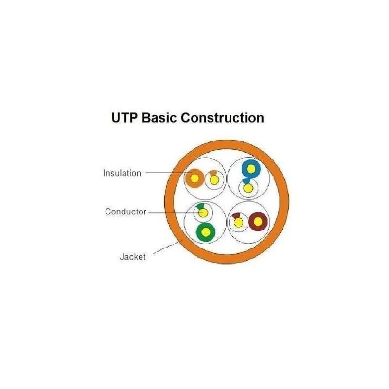 UbiGear New 100ft 30m Blue 100' Ft RJ45 CAT5e Ethernet