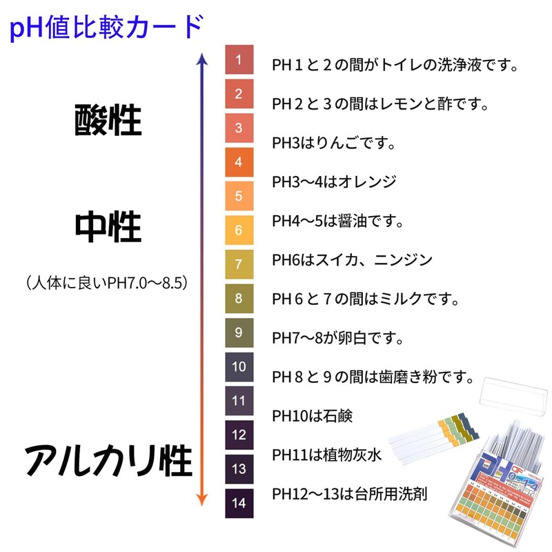 ShuaWdk pH Testing Paper, 0.5 Accuracy, Litmus Test Paper, 100