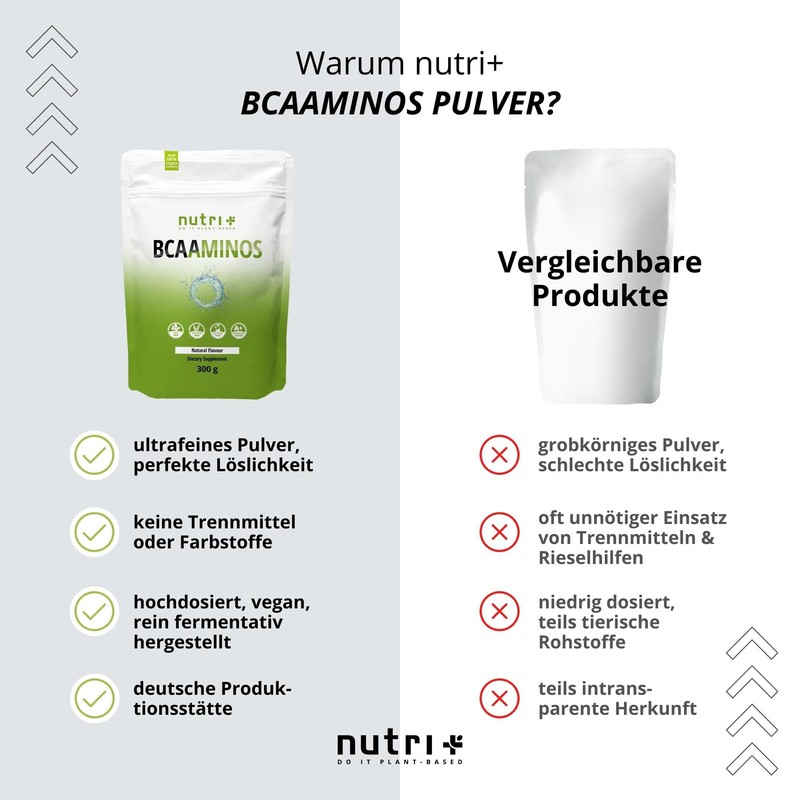 BCAA Powder Neutral - Highest Dose BCAAminos without Sweeteners, Sugar