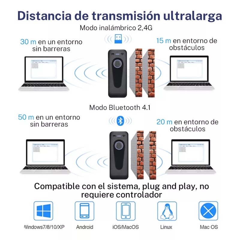 GOMITA Escáner Inalámbrico 2d Bluetooth Portátil Y Rápido
