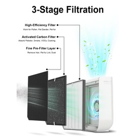 2000 Replacement Filter Compatible with Air Doctor 2000 Air Purifier – Includes 1 High-Efficiency Filter, 2 Activated Carbon Filters, and 4 Pre-Filters – Compare to ADF2001, ADF2002, ADF2003