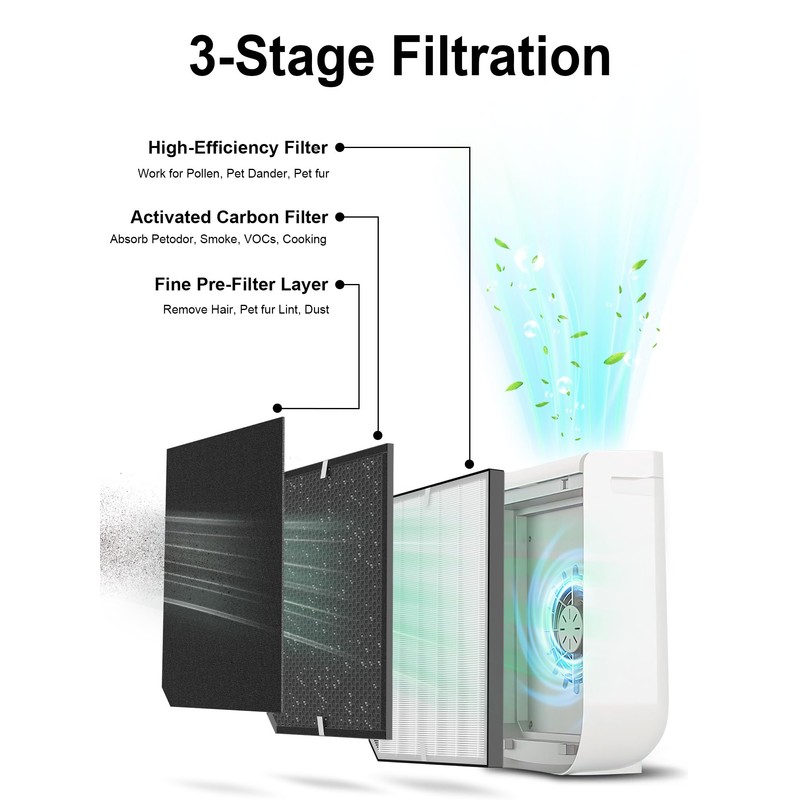2000 Replacement Filter Compatible with Air Doctor 2000 Air Purifier