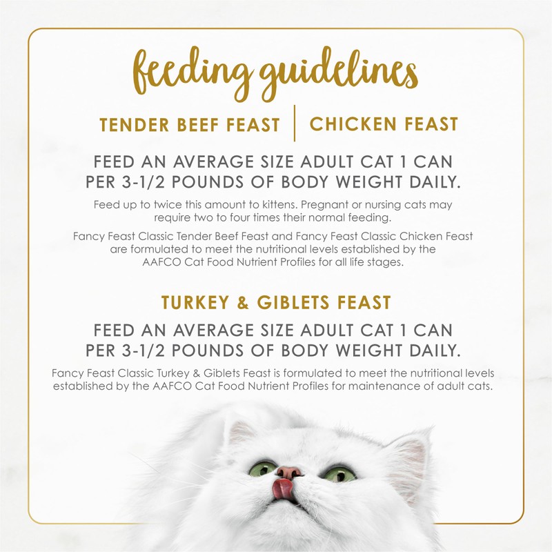 Fancy Feast Poultry and Beef Feast Classic Pate Collection Grain