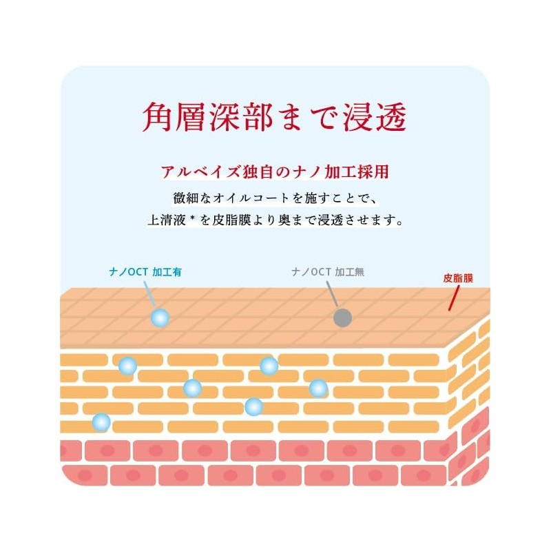 Albeys Liberate Mask, Exosome, Made in Japan