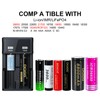 3.7V Li Rechargeable Battery 18650 3600mAh Flat Top Large Capacity