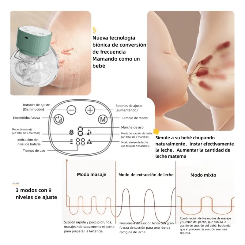 Extractor De Leche Manos Libres Eléctrico Portátil Verde