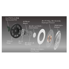 オーディオテクニカ SOLID BASS ポータブルヘッドホン 重低音 ブラックレッド ATH-WS550 BRD