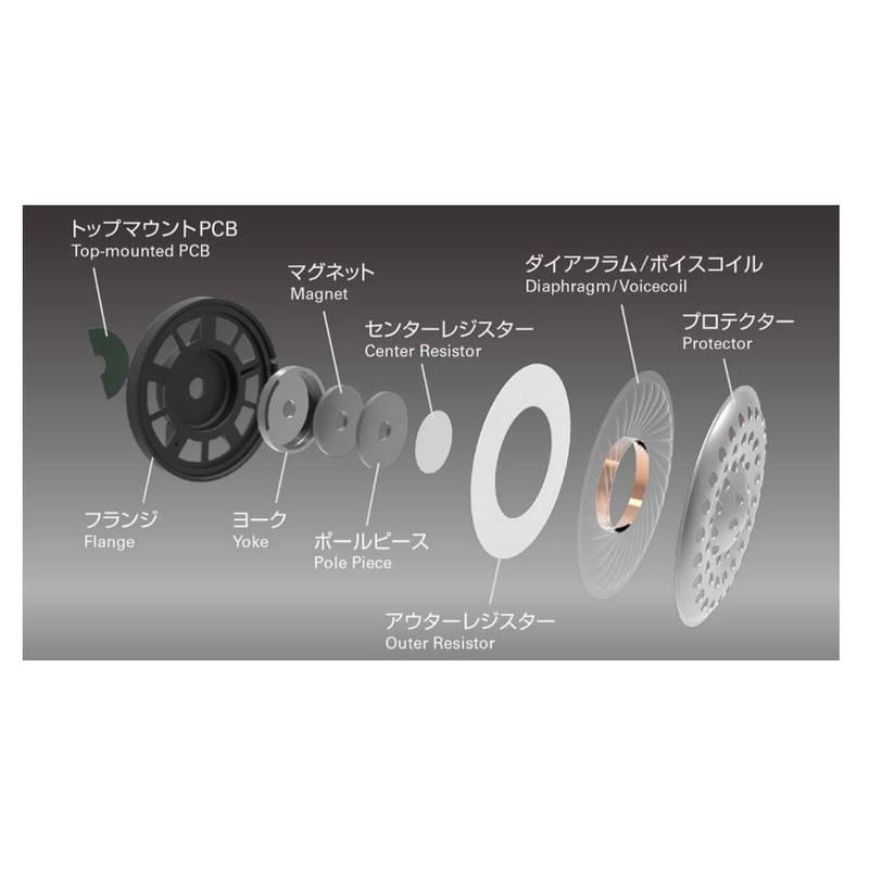 オーディオテクニカ SOLID BASS ポータブルヘッドホン 重低音 ブラックレッド ATH-WS550 BRD