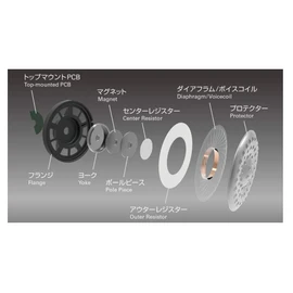 オーディオテクニカ SOLID BASS ポータブルヘッドホン 重低音 ブラックレッド ATH-WS550 BRD