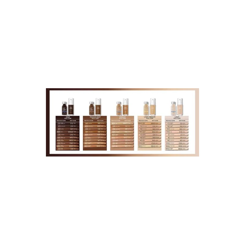 L'oreal True Match Super-blendable Foundation Tom W5 Warm Medium