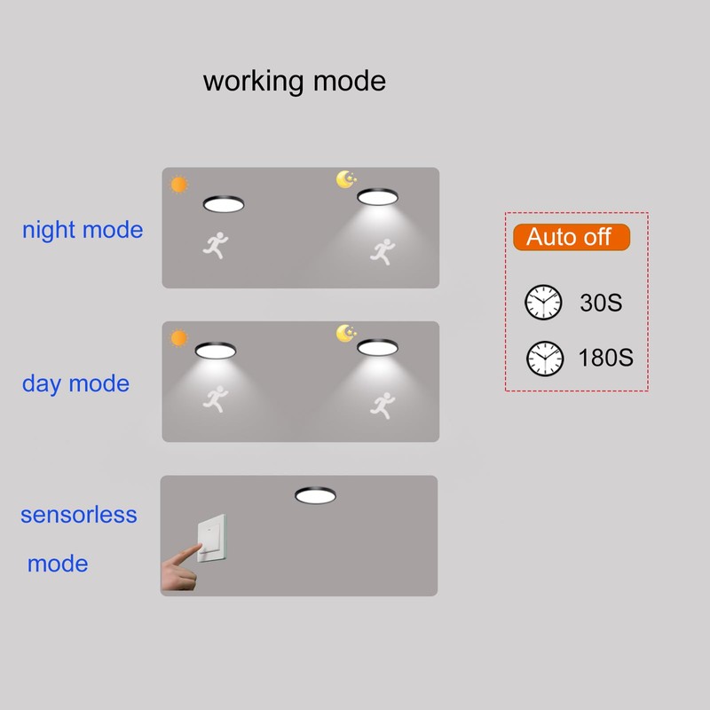 ZSYUBO 9 Inch Motion Sensor Light Indoor, Flush Mount Light