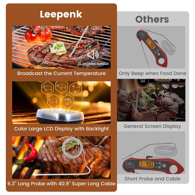 Leepenk 2025 New Upgrade Digital Talking Meat Thermometer with Clear