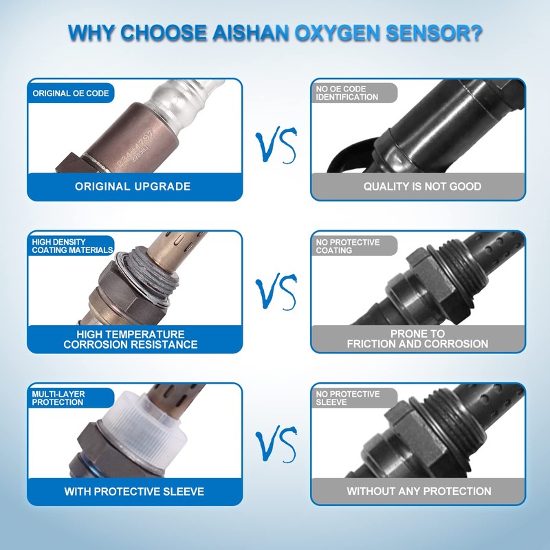 AISHAN Sensor de oxígeno O2 aguas abajo compatible con Honda