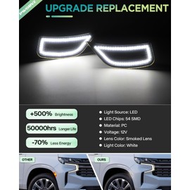 PWOBVZ Side Marker Lights for 2021-2024 Yukon XL Denali Cadillac Escalade ESV Chevy Tahoe Suburban GMC, White LED Driver Passenger Sidemarkers Front Lamp, Smoked Lens 2PCS