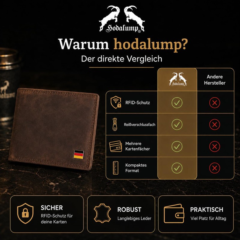 Hodalump Genuine Leather Men's Wallet in Gift Box with RFID