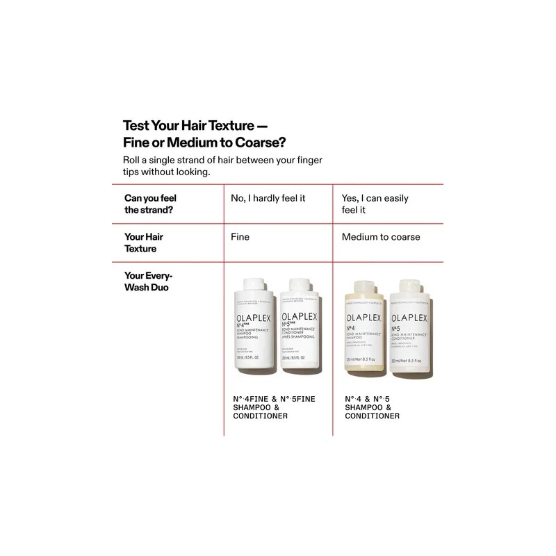 Acondicionador Olaplex N.5 Fine Bond Maintenance 250ml