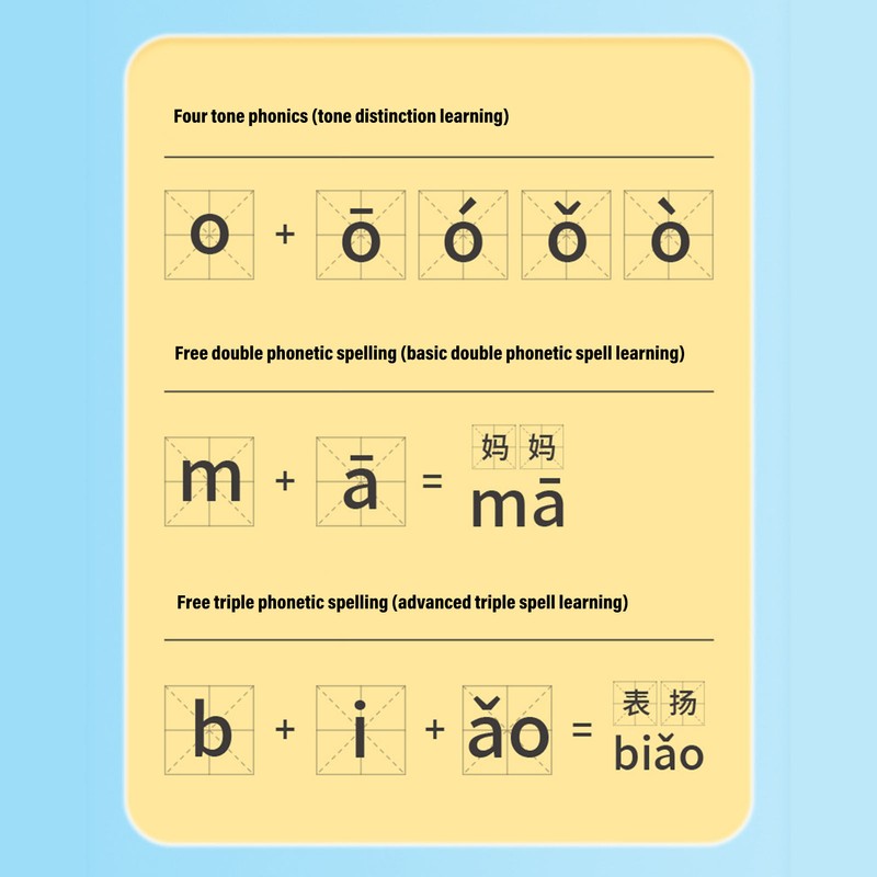 Kid Chinese Pinyin Learning Tablet Toddlers Pinyin Speaking Learning Pad