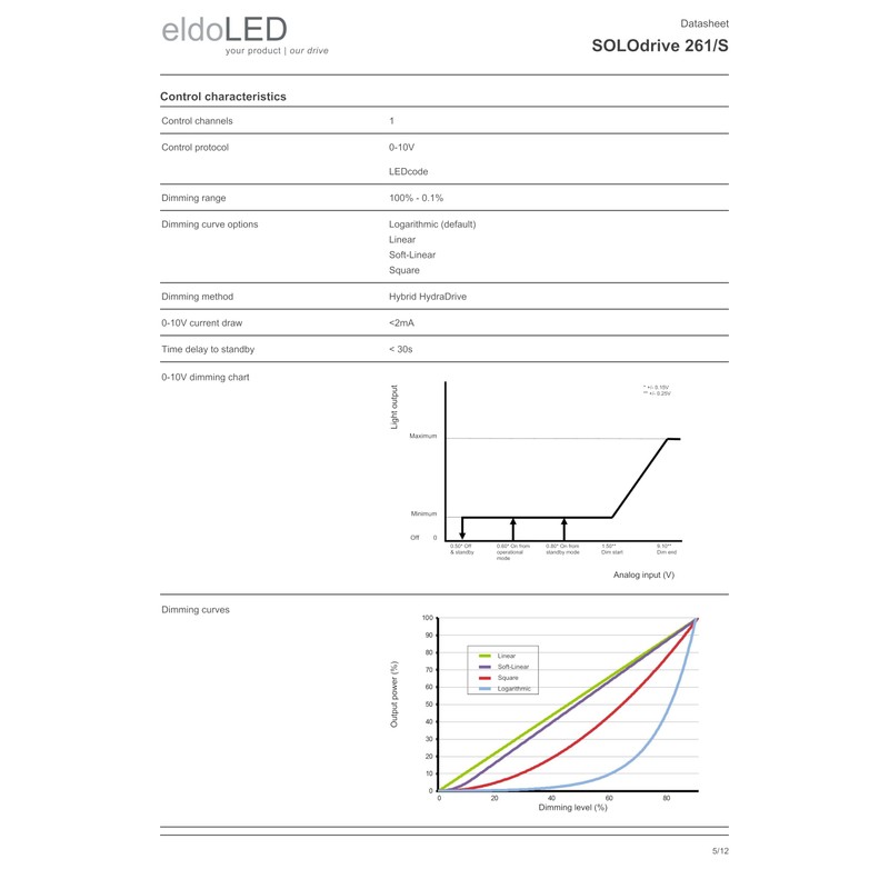 eldoLED | SOLOdrive 261/S | 20W 0-10V 'Dim to Dark'