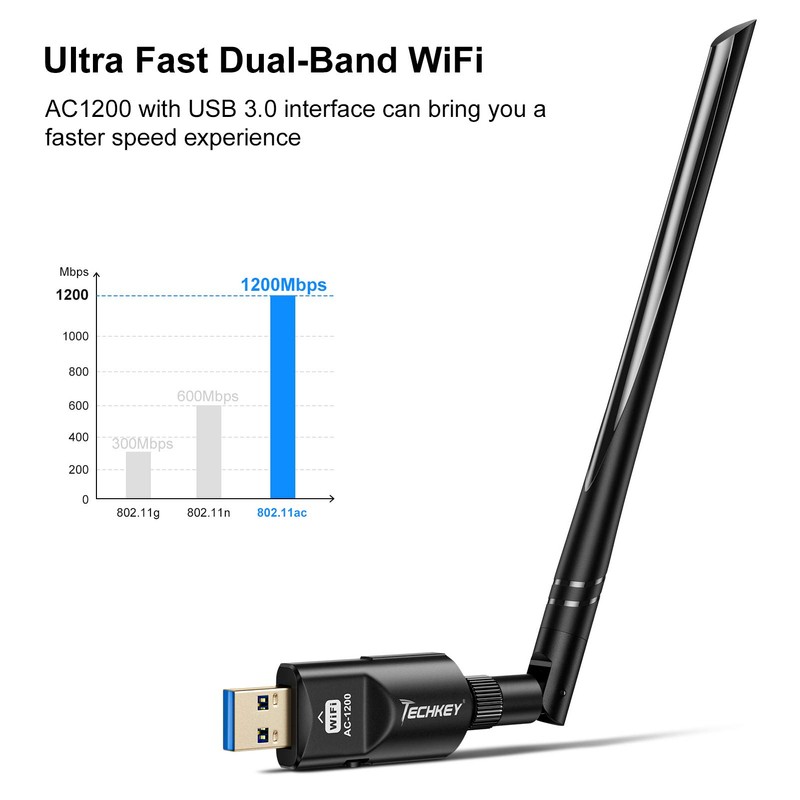 WiFi Adapter 1200Mbps Techkey USB 3.0 WiFi Dongle 802.11 ac
