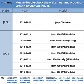 RENECTIV TPMS Sensor Replacement for 2014-2022 RAM 1500 2500 3500 4500 5500 Jeep Chreokee Tire Pressure Monitoring System OE#68249197AA 68239720AA 68157568AA(4PCS)