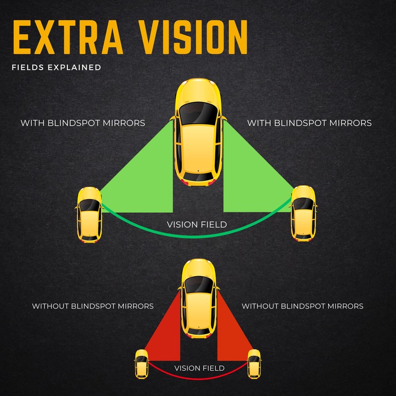 2 X Mini Blind Spot Convex Mirrors Towing Car Van