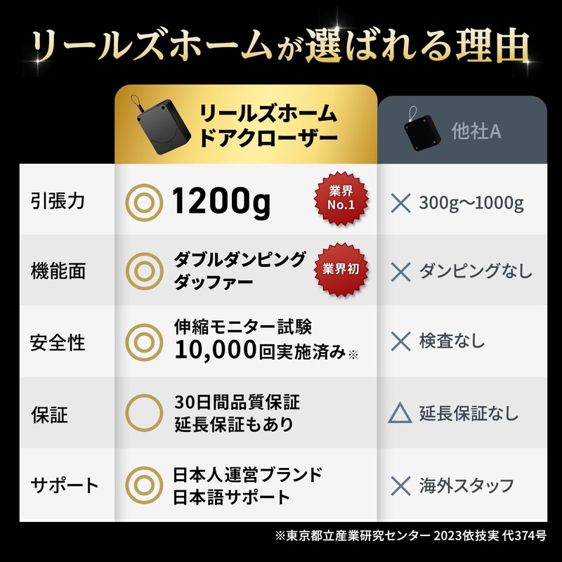 [Mainichi Newspapers] Reels Home Door Closer, Sliding Door, Wire, Auto