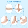 Dr.sendesi 2PCS Arch Support Brace for Plantar Fasciitis Relief, Adjustable