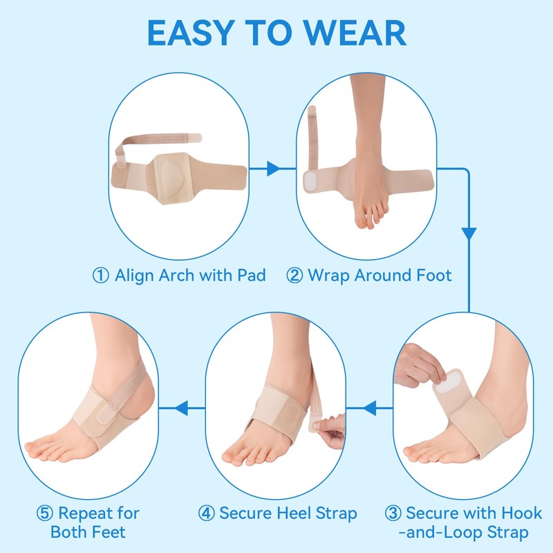 Dr.sendesi 2PCS Arch Support Brace for Plantar Fasciitis Relief, Adjustable