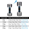 4 Pieces 0.75kg Weight Plates for 5kg Steel Dumbbells (4×0.75kg)