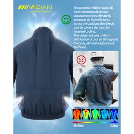 MIDIAN Air Cooling Jacket with Smart Li-Lon Battery Pack Fashion Workwear with Fan Set for Hot Summer Outdoor & Industrial Use(Blue,XXL)