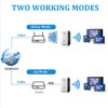 WiFi Extender, WiFi Range Extender, Wireless Internet Repeater, Long Range