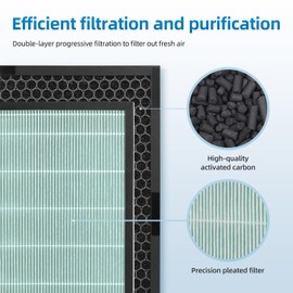 SPA-1000N Replacement Filter Set for Rabbit Air MinusA3 Air Purifier
