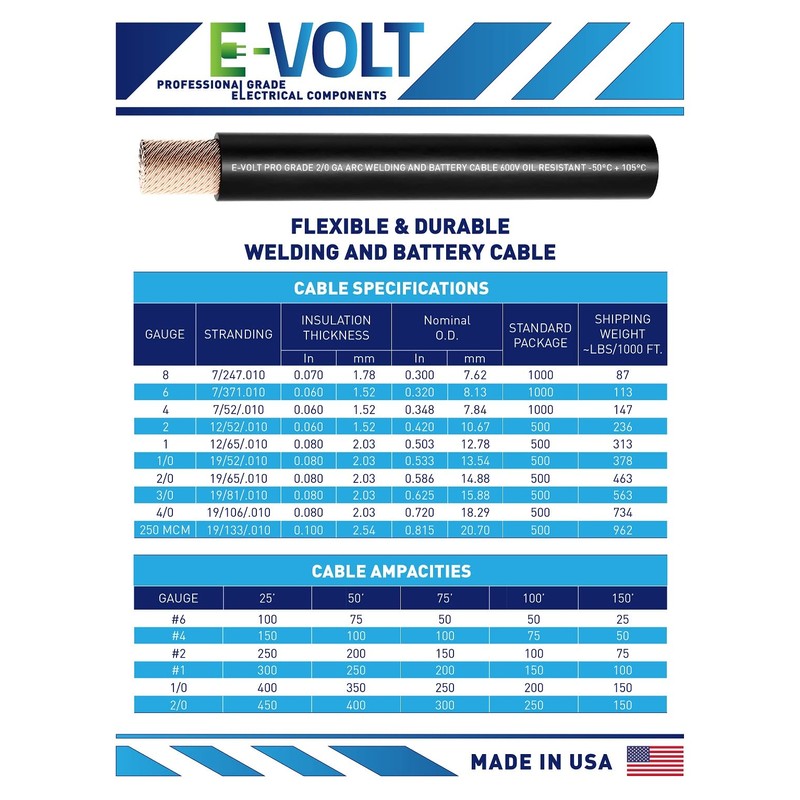 E-VOLT Professional Grade Annealed Copper EPDM Welding Lead and Car