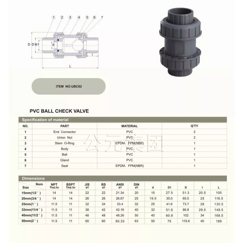 ERA New Sch 80 PVC 1 Inch True Union Ball