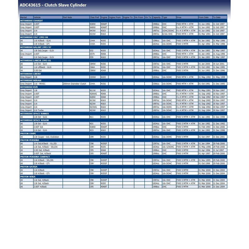 Blue Print ADC43615 Kupplungsnehmerzylinder, 1 Stück