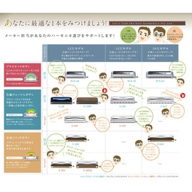 SUZUKI スズキ クロマチックハーモニカ スタンダードモデル SCX-56