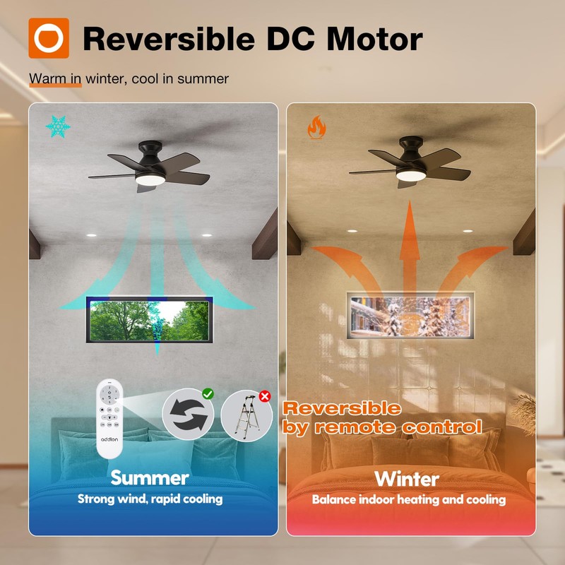 addlon Ceiling Fans with Lights, 32 inch Low Profile Ceiling