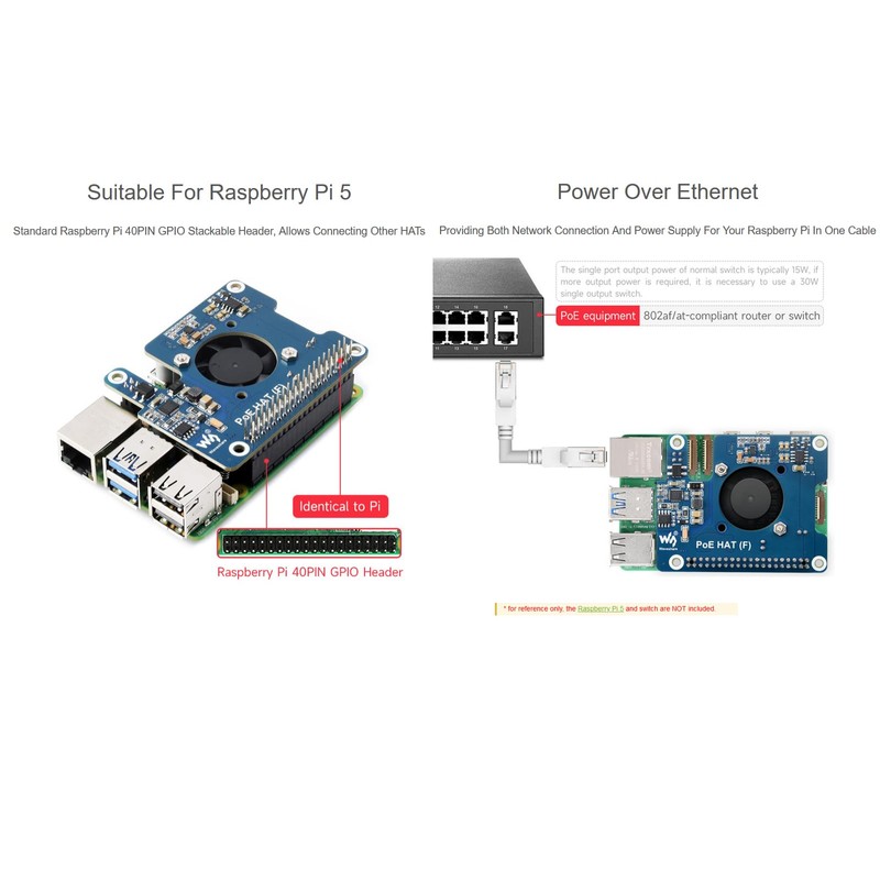 waveshare POE Power Over Ethernet HAT for Raspberry Pi 5,