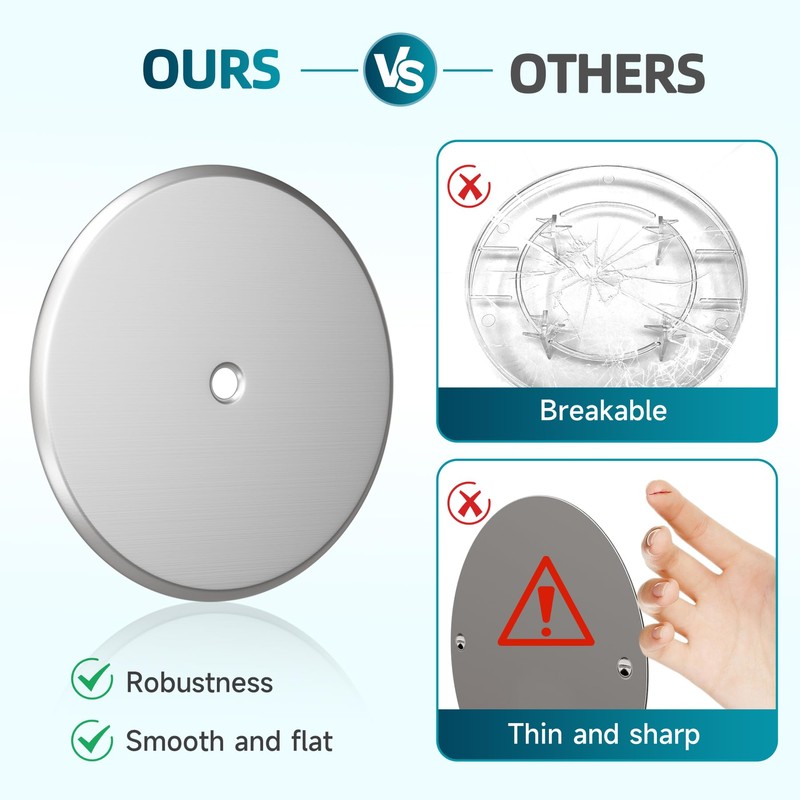 Wuno Shop 7 Inch Cleanout Cover Plate, Round Cleanout Plug