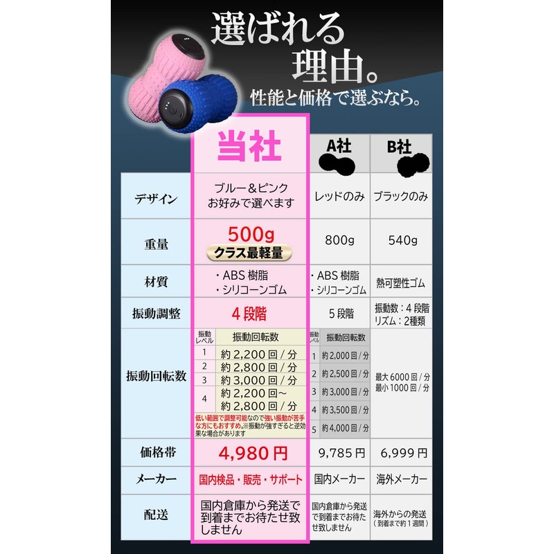 TTSmile Shape Twin Ball, Vibration Machine, Adductor, Training, Bullbul Machine,