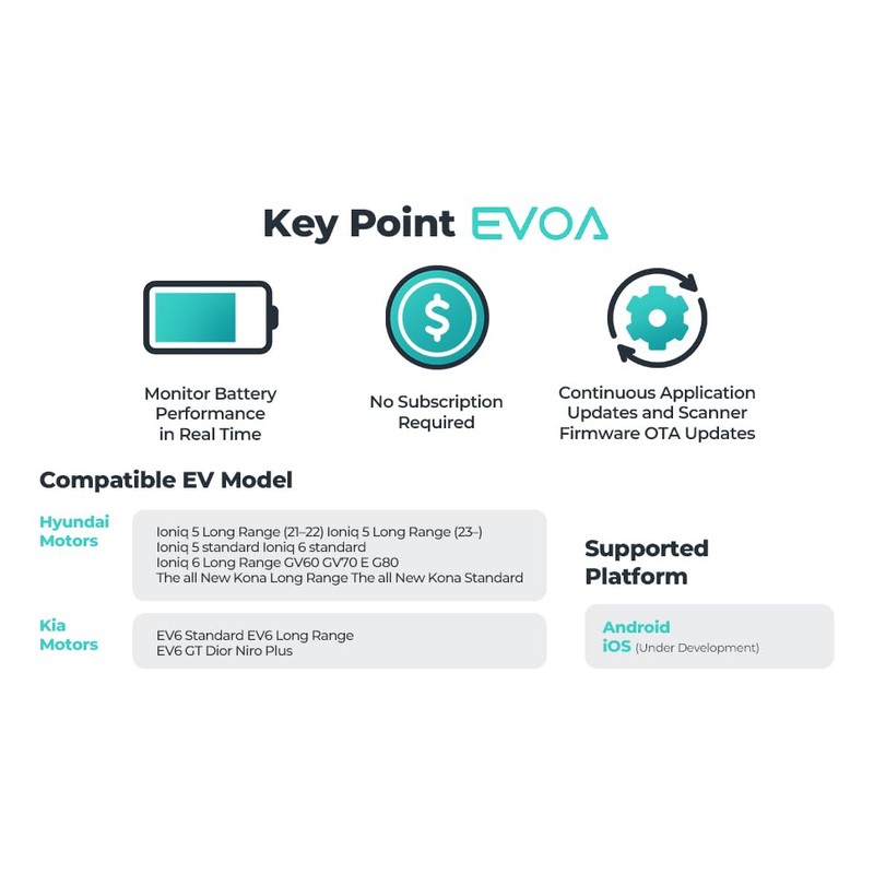 EVOA EV Battery Health OBD2 Scanner