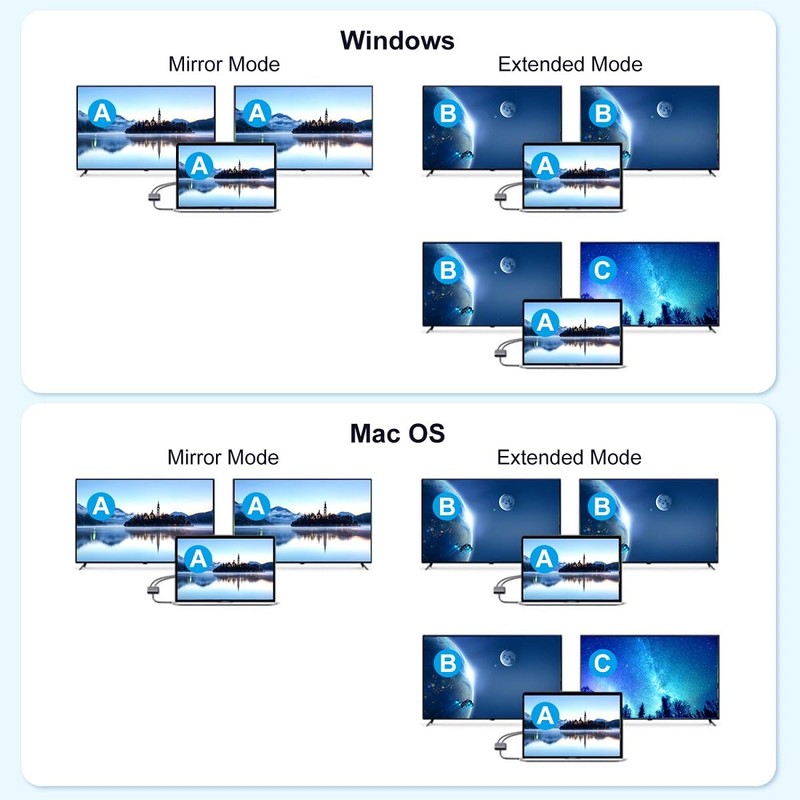 USB 3.0 to Dual Hdmi Adapter for 2 Monitors 1080p