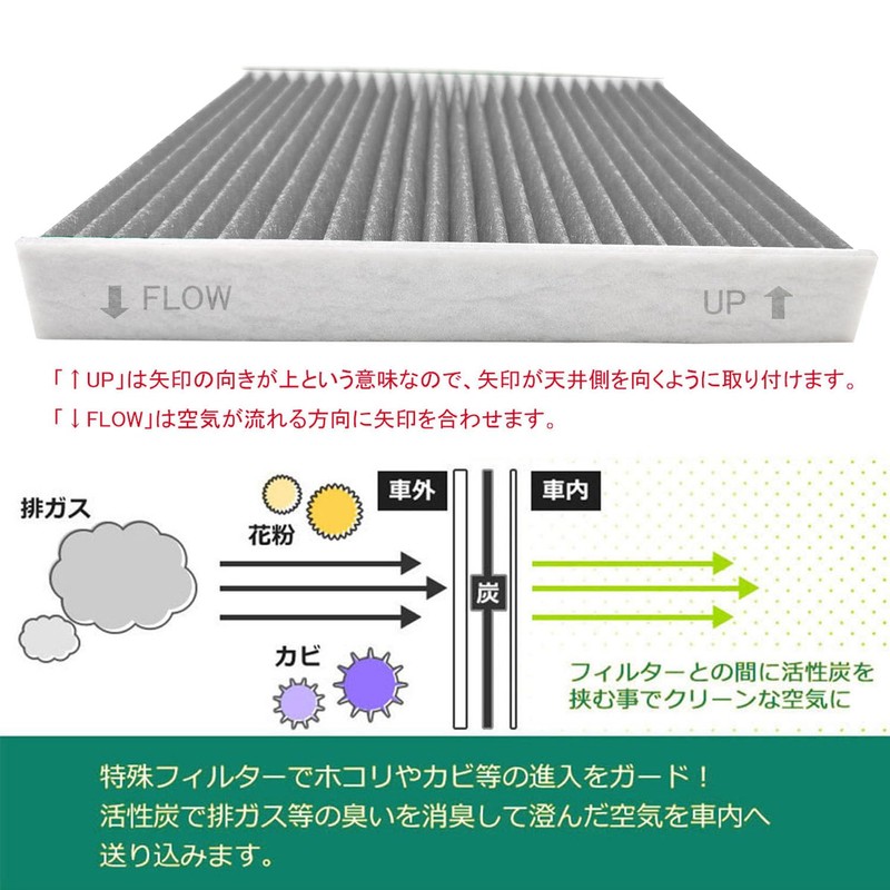 Air Conditioner Filter Replacement Filter, Special 5 Layer Structure, Includes