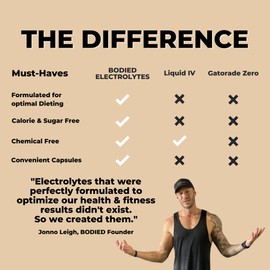 Bodied Nutrition Electrolyte Complex Capsules. 100 Electrolyte Tablets