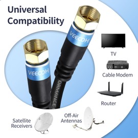 VEECOH 30ft Quad Shielded Digital RG6 Coax Cable with Adapter + Accessories for Antenna, TV, Box, Satellite, DVR, VCR, Modem, Router