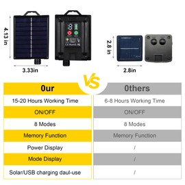 ATHZABOK Solar Rope Lights Outdoor 66 Feet 200 LED Solar Powered Fairy Lights with USB Rechargeable 8 Lighting Modes Solar Tube Lights IP65 Waterproof for Tree Party Garden Yard Home Wedding Decor