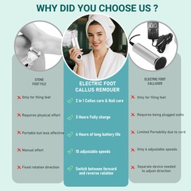 Electric Foot Callus Remover for Feet,15 Speed Adjustable Pedicure Tools for Feet with LED Display, 2 in 1 Nail Drill Foot File, Rechargeable Electric Foot Scrubber for Dead Skin and Thick Toenail