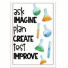 Ask Imagine Plan Create Test Improve Classroom Poster - Science