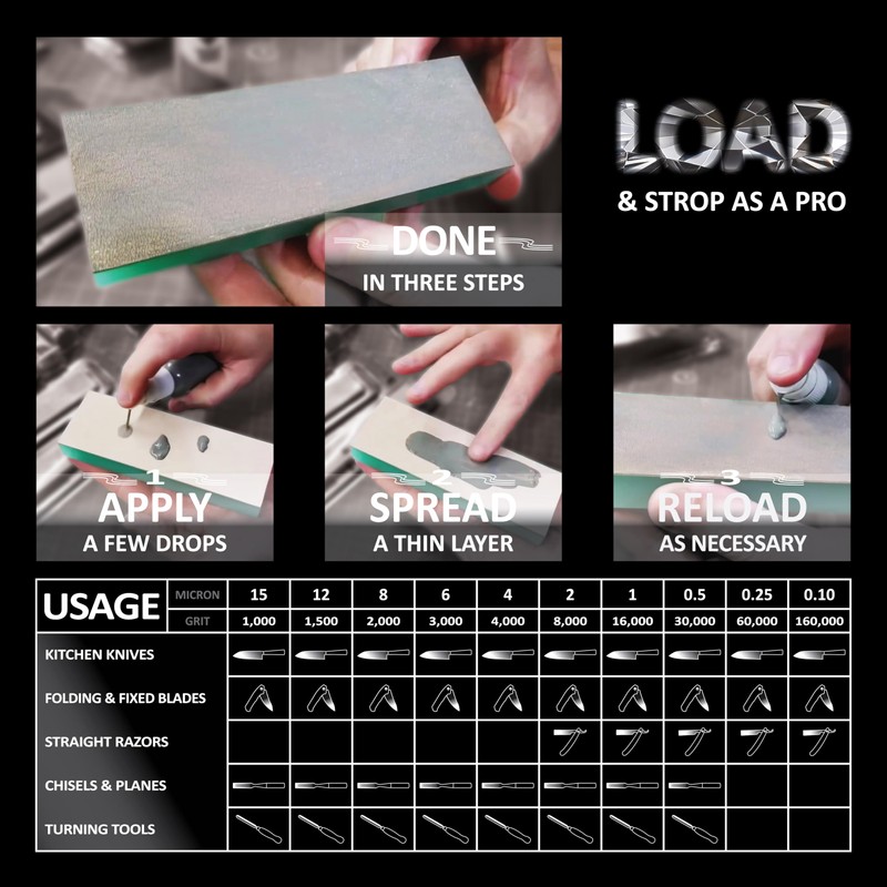 Jende 2 Micron Max Poly Diamond Stropping Emulsion 20ml, Premium